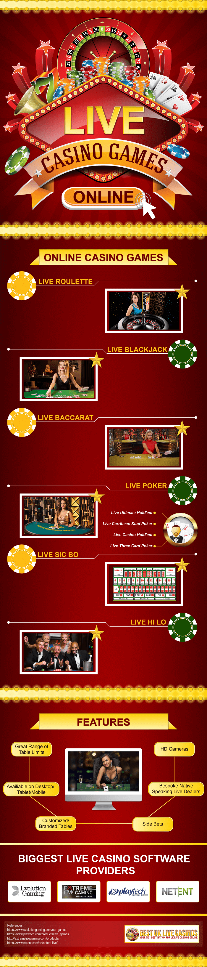 Live Casino Games Infographic 2017 Live Casino Games Infographic by bestuklivecasinos.co.uk