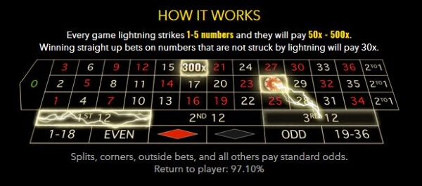 Live Lightning Roulette Как это работает
