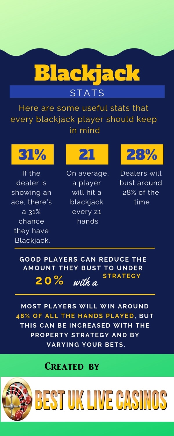 Blackjack Rules The Ultimate Guide for Beginners Best UK Live Casinos