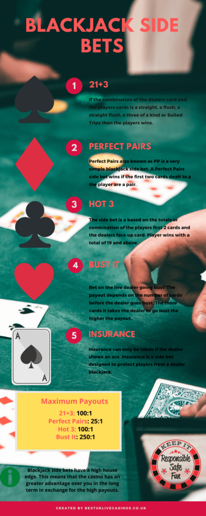 Blackjack Side Bets Explained Payouts And Odds Best UK Live Casinos