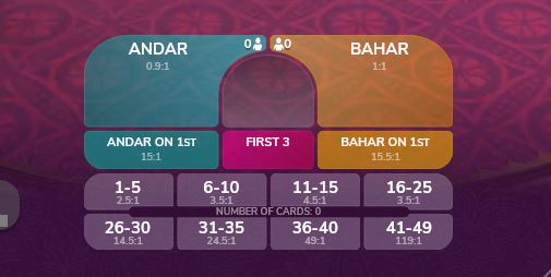 Side Bets on Andar Bahar